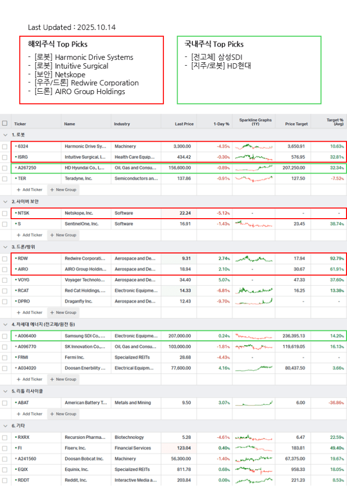 주식 워치 리스트 – 2025년&nbsp;10월