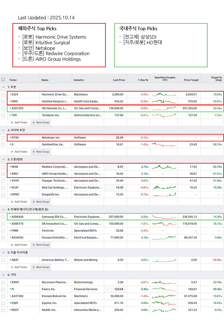 주식 워치 리스트 – 2025년&nbsp;10월